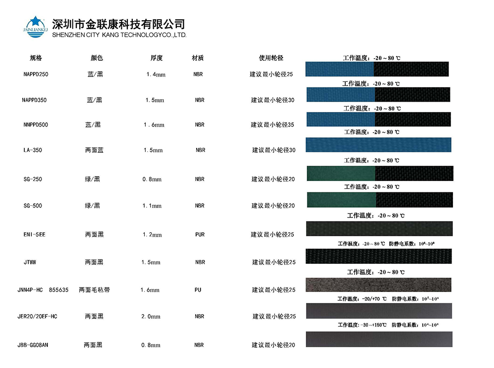 平皮带