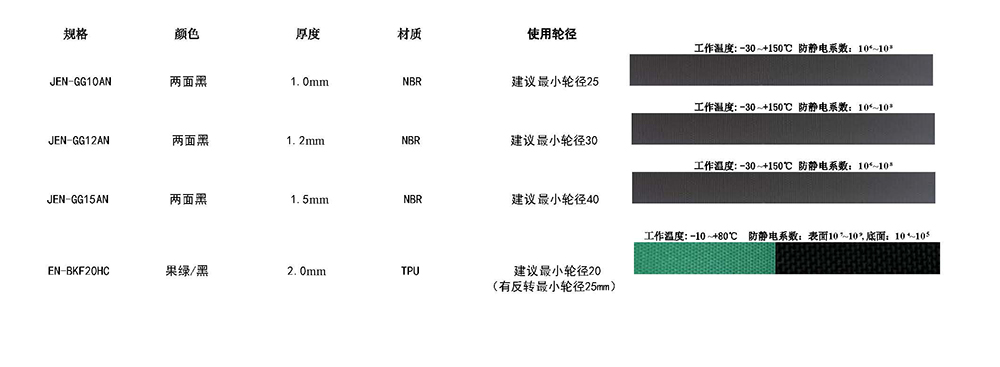 平皮带