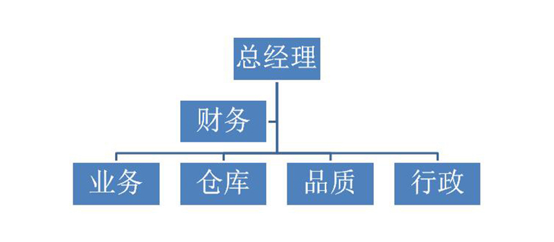 金联康科技组织架构