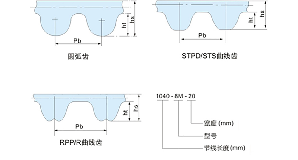 3M型国产圆弧齿系列同步带